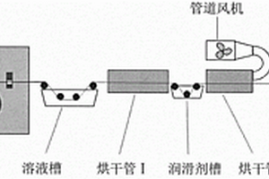 连续氮化硅纤维增强树脂基复合线材及其制备方法