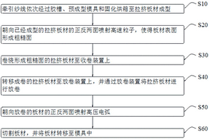 拉挤板材生产系统及方法