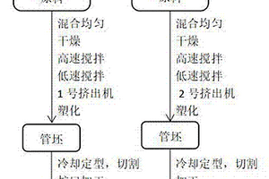 高密度聚乙烯HDPE波纹管及其制备方法