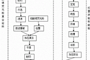 发光竹质灯罩的加工工艺