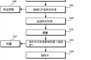 风力涡轮机叶片回收