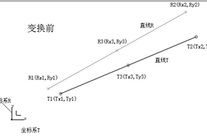 蜂窝结构复材零件固化后的修正方法