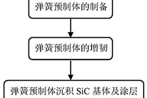 连续纤维增强的C/SiC陶瓷弹簧的制备方法