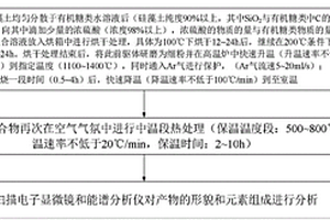 新型复合硅藻土相变储能材料载体的制备方法