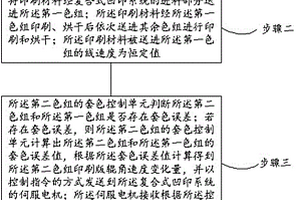 复合式凹印系统及其凹印方法