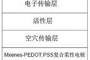 Mxenes-PEDOT:PSS复合柔性电极及太阳能电池器件