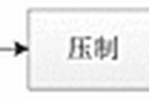 带薄壁金属件耐烧蚀喷管预混料低压一体模压成型方法