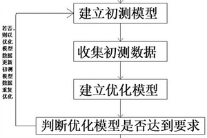 顶盖抗压优化验证方法、装置、设备及储存介质