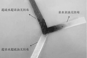 新型组合式毛细力油水分离无纺布的制备方法