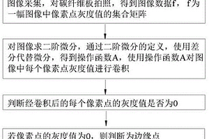边缘点提取方法、计算机设备及存储介质