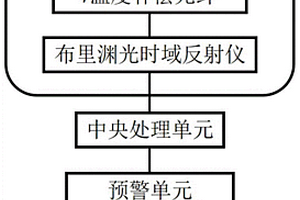 基于分布式光纤光栅的机载雷达罩的应变监测系统