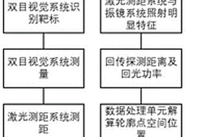 非接触式铺层定位仪定位方法