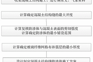 砼结构缝防渗体的处理方法