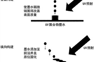 通过气溶胶的飞行中固化制造三维结构