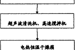 聚四氟乙烯复合摩擦材料制备装置