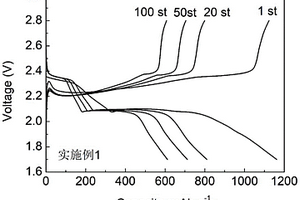 用于锂硫电池的通用电极材料及其制备方法