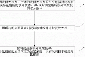 硬绳及其织物和弹性制品、表面处理剂