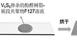 气体-温度传感器的制备方法