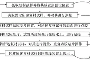 可持续应变片双面贴片的方法