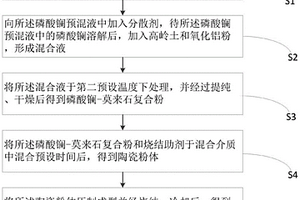 多孔莫来石-磷酸镧复相透波材料及其制备方法