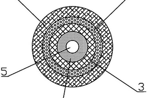 综合测温系统光缆