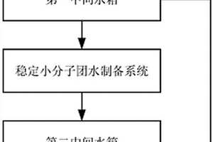 水处理生产线