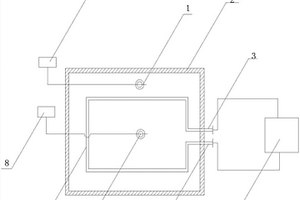 矿物铸件变温养护系统