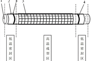 高温热塑复材真空袋压密封结构