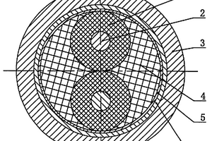 轻型高强度屏蔽软电缆