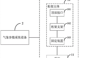 桁架式的岛礁海面气象环境数据集成采集装置