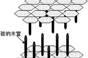 锂离子电池负极材料的制备方法