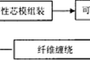 可溶性芯模及非金属内衬或无内衬纤维缠绕容器制作方法