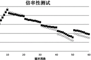 基于氮掺杂石墨烯/改性氧化亚硅的负极材料及其制备方法和应用