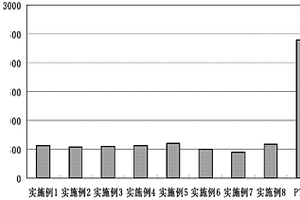 具有抗菌防霉和阻气性能优异的聚醚醚酮薄膜及其制备方法