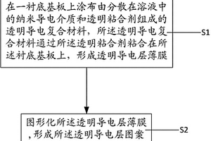 面板的制备方法