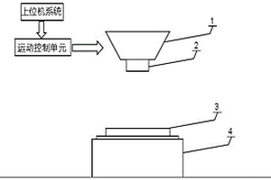 超声波时效和振动时效协同消除应力的系统