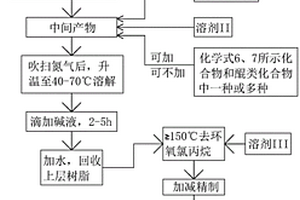 含磷阻燃低热膨胀系数环氧树脂及其制备方法和所涉及的中间产物以及应用