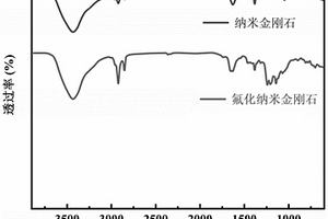 环氧复合电介质材料及其制备方法