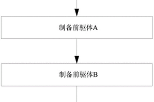 石墨烯-碳石墨复合等静压材料及其制备方法