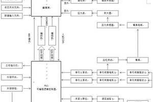 编织缠绕拉挤协调联动拓扑