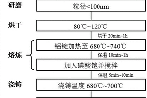 5xxx系铝合金熔体净化剂及其制备方法