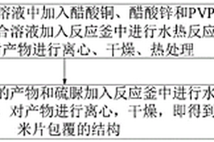 改性氧化锌硫化锌复合光催化材料、制备方法及应用