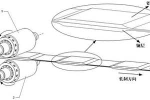 层状金属复合薄带的异步微柔性轧制方法