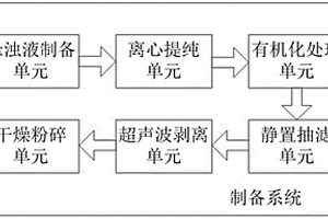 用于实验室中的纳米级蒙脱土粉体的制备系统