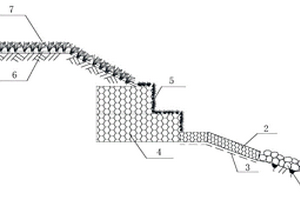 复合型生态护岸结构