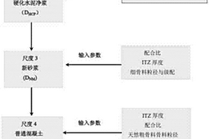 预应力混凝土氯离子扩散系数多尺度预测模型的构建方法