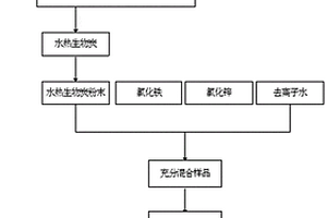 磁性活化水热生物炭微球的制备方法与应用