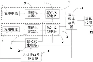 细化凝固组织用陡前沿方波脉冲磁场电源