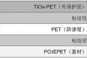 无氟太阳能电池背板