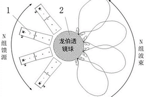 应用于S波段的龙伯透镜天线